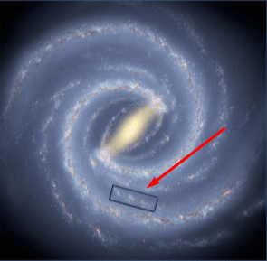 Facts about our solar system: what you don't already know 1 orions arm orions arm Telescope.co.uk - Everything for stargazing & nature observation