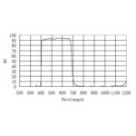 ZWO-Blocking-filters-UV-IR-1-25- (1)