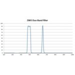 ZWO-Filter-Duo-Band-1-25- (4)