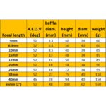 Omegon-Super-Ploessl-Okular-17mm-1-25- (2)
