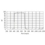 ZWO-Blocking-filters-IR-ASI-D21 (1)