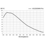 ZWO-Camera-ASI-2600-MM-Pro-Mono (4)