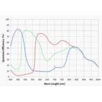 ZWO-Camera-ASI-678-MC-Color (7)