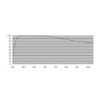 ZWO-Filters-Helderglasfilter-ASI-D21 (1)