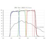 ZWO-Filters-LRGB-Filter-36mm-unmounted (1)