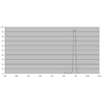 ZWO-Filters-Methanband-Filter-1-25- (1)