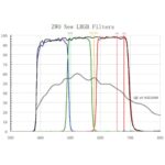 ZWO-Filterset-LRGB-2- (1)