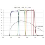 ZWO-LRGB-Filterset-für-ASI-1600-MM-Mono-1-25- (1)