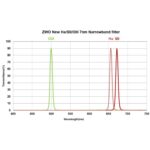 ZWO-Linienfilterset-H-alpha-SII-OIII-2- (4)