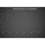 Omegon-Blocking-filters-1-25-UV-IR-cut-off-filter (2)
