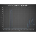 Omegon-Filters-OIII-filter-1-25- (2)
