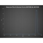 Omegon-Filters-Pro-H-Alpha-filter-2- (2)