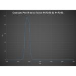 Omegon-Filters-Pro-H-Beta-filter-1-25- (2)