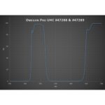 Omegon-Filters-Pro-UHC-filter-1-25- (1)