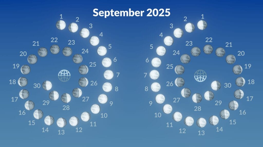 Volle maan september 2025: een totale maansverduistering 1 maanfasen in september 2025 volle maan september 2025