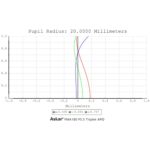 Askar-apochromatische-refractor-AP-40-180-FMA180-OTA (3)