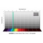 Baader-Filters-C2-Swan-Band-15nm-2- (2)