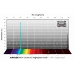 Baader-Filters-OIII-CMOS-f-2-Highspeed-50x50mm (2)