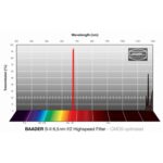 Baader-Filters-SII-CMOS-f-2-Highspeed-31mm (2)