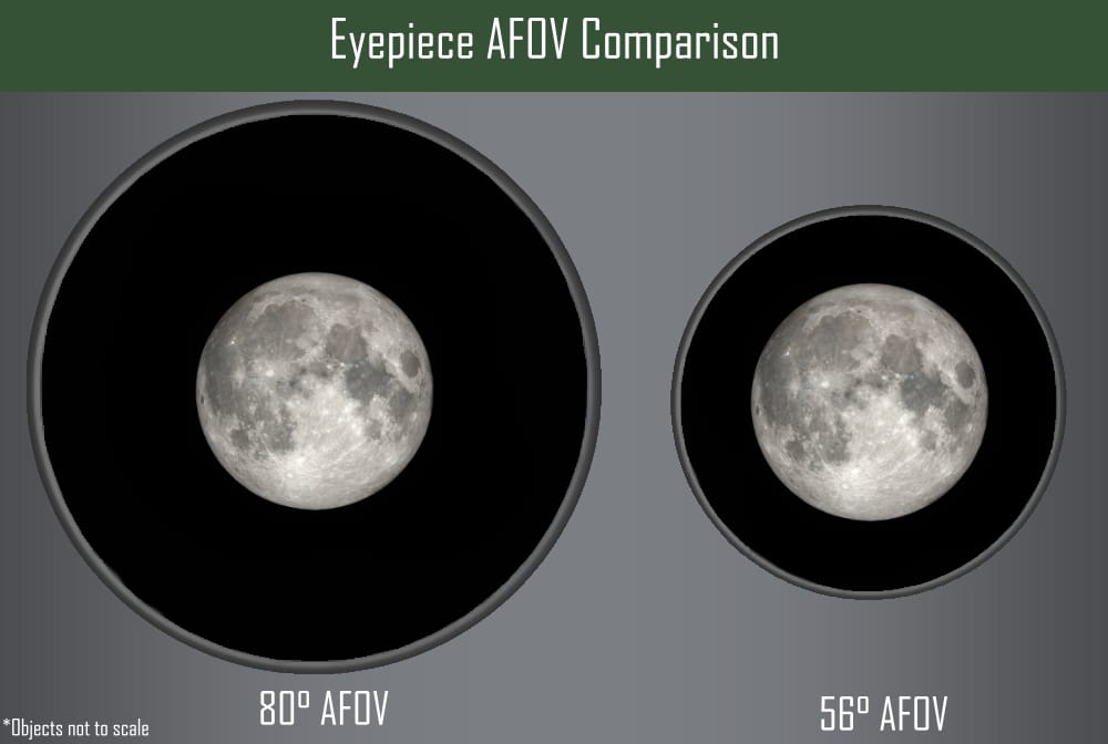 afov explained Telescope.co.uk - Everything for stargazing & nature observation