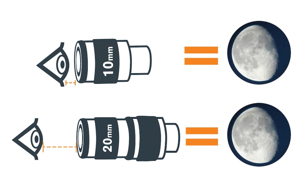 eye relief explained Telescoop.co.uk - Everything for stargazing & nature observation
