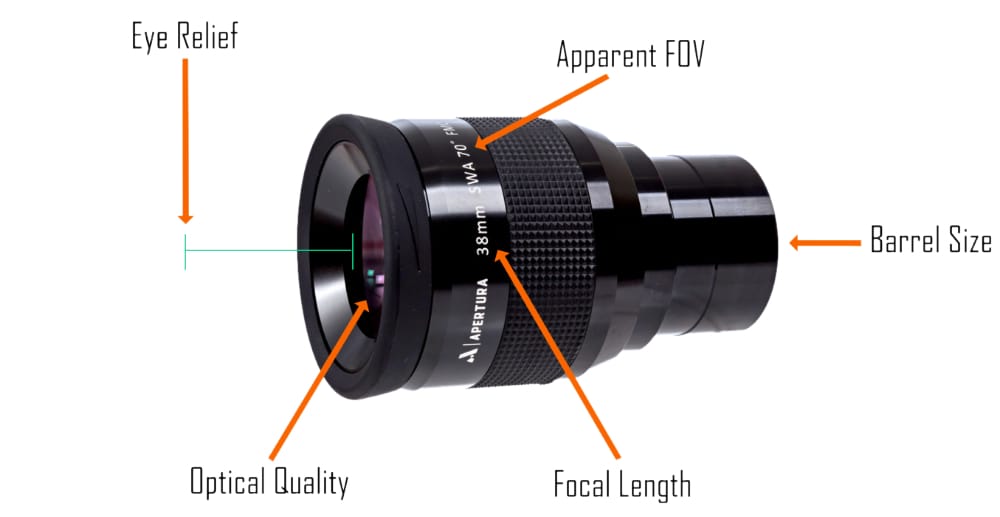 eyepiece diagram Telescoop.co.uk - Everything for stargazing & nature observation