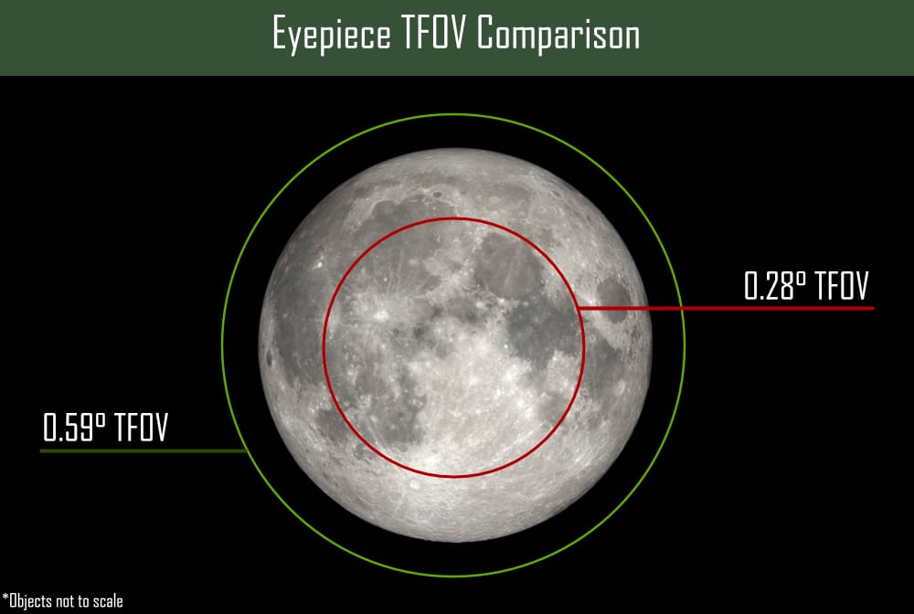 tfov explained Telescope.co.uk - Everything for stargazing & nature observation
