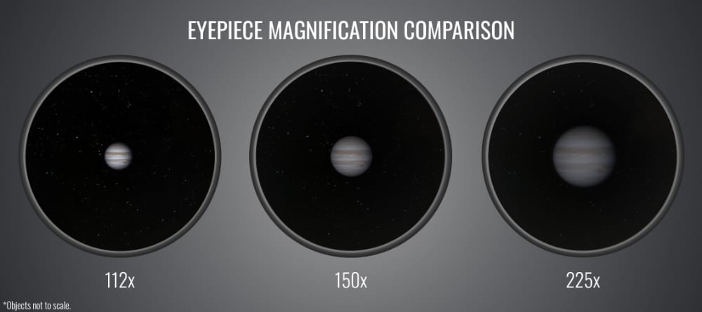 magnification diagram Telescoop.co.uk - Everything for stargazing & nature observation