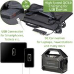 Bresser-40-Watt Mobile Solar Charger-2