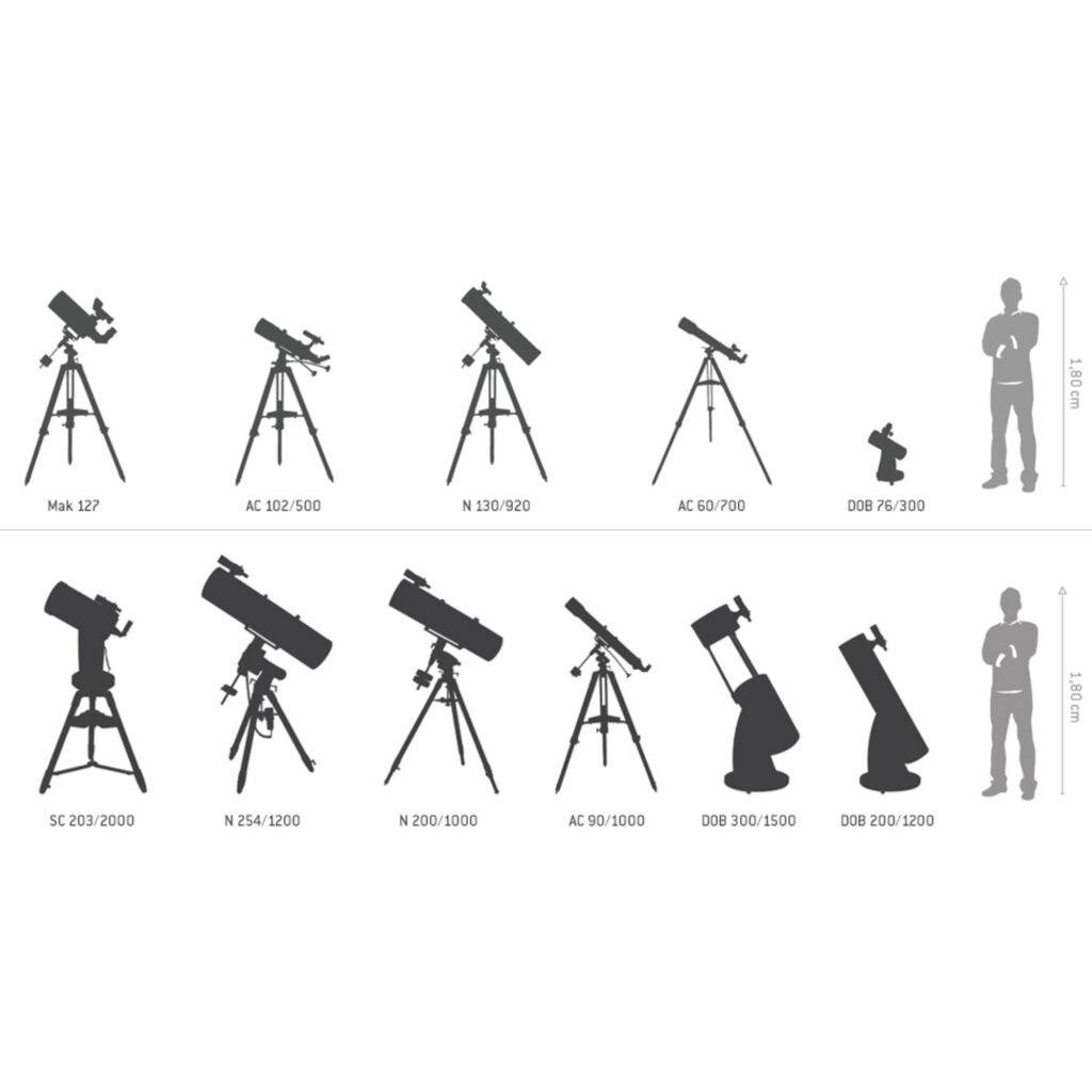 Bresser Messier 102S/600 Refractor Hexafoc EXOS-1 2 Bresser AC 102S 600 Telescope Messier Hexafoc EXOS 1 2 Bresser AC 102S/600 telescope scale chart with comparative height of different Messier models and mounts