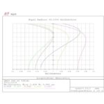 William-Optics-AP-71-350-71-Apochromatische-refractor-RedCat-OTA-6