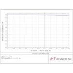 William-Optics-Apochromatische-refractor-AP-108-518-UltraCat-WIFD
