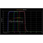 iOptron-125-Filters-L-RGB-2