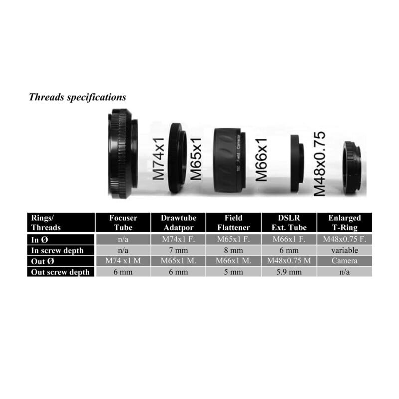 Sky-Watcher M48 Field Flattener voor Esprit-100ED Triplet 2 Skywatchers 100 Flattener Esprit 1 Skywatchers 100 Flattener schema met corrector, M74- en M48-adapters, camera-opstelling en tabel met backfocus-gegevens.
