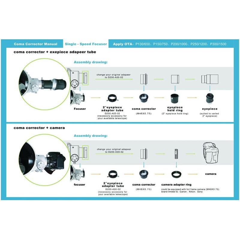Sky-Watcher 2" Coma Corrector 1.0x 2 Skywatchers Coma corrector 1.0x 2 1 Skywatchers Coma corrector 1.0x 2" handleiding/overzichtsafbeelding met configuraties voor visueel en fotografie.