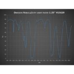 Omegon-Filters-Lichtvervuilingsfilter-2-