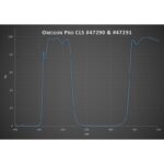 Omegon-Filters-Pro-CLS-filter-2-1