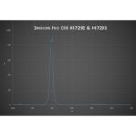 Omegon-Filters-Pro-OIII-CCD-filter-1-25-1