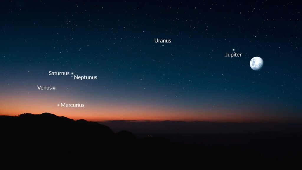 Blog 5 planeetuitlijning 2026 28 februari planetary alignment February 2026