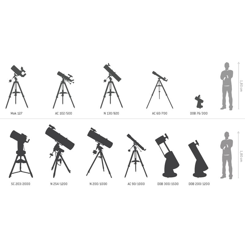 TeleVue Apochromatische refractor AP 127/660 TVNP127is OTA vergelijkingsoverzicht met silhouetten van verschillende telescopen op statieven en een persoon voor schaal